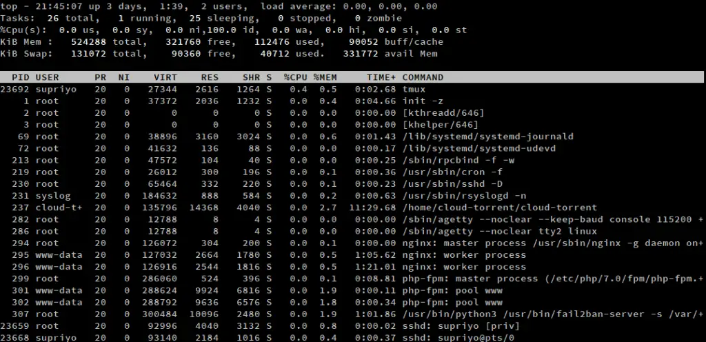 Команда top linux. Linux CPU load Command.