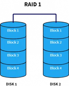 Raid volumes none defined что это