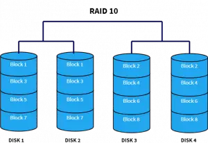 Raid volumes none defined что это